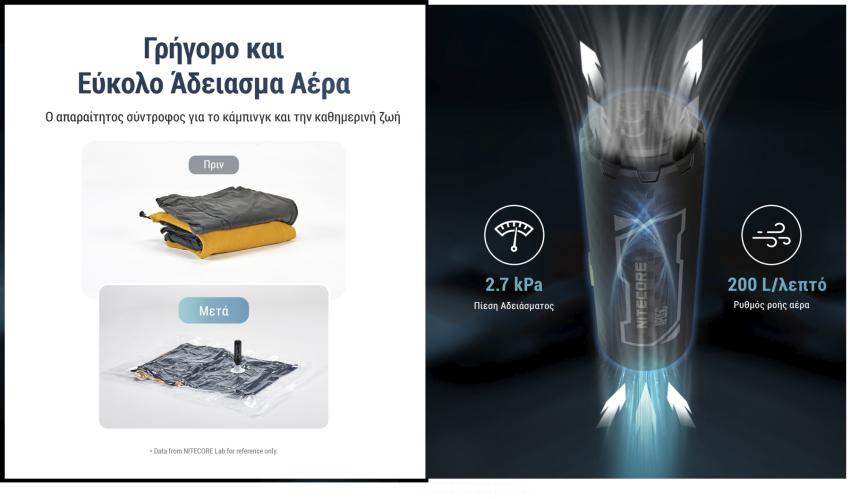 Ηλεκτρική Επαναφορτιζόμενη τρόμπα NITECORE AP05C