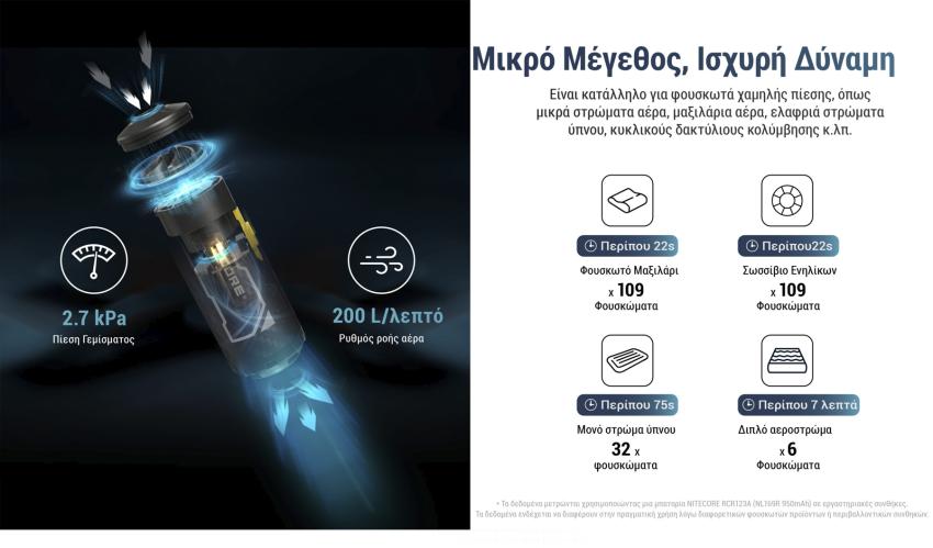 Ηλεκτρική Επαναφορτιζόμενη τρόμπα NITECORE AP05C