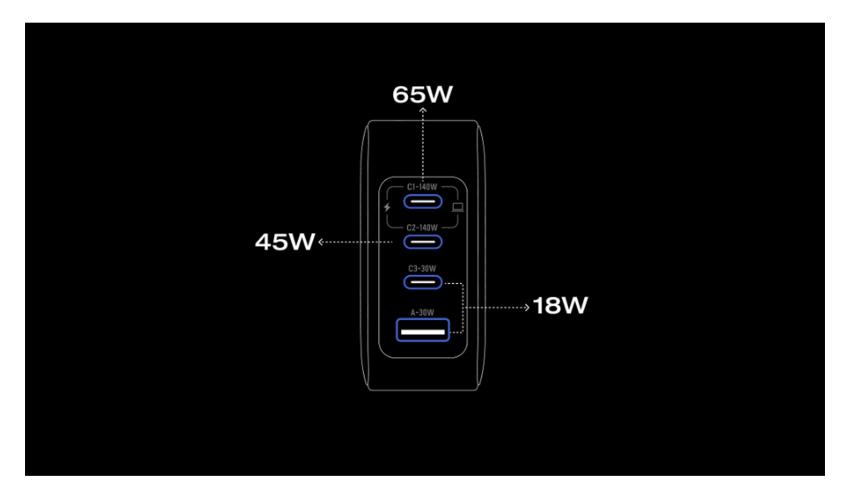 140W EcoFlow RAPID Pro Charger (4 Ports, GaN)