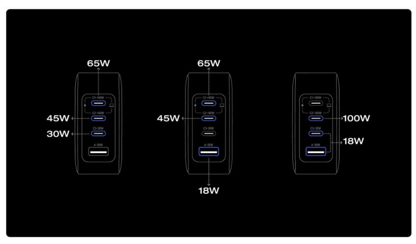 140W EcoFlow RAPID Pro Charger (4 Ports, GaN)