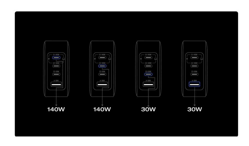 140W EcoFlow RAPID Pro Charger (4 Ports, GaN)